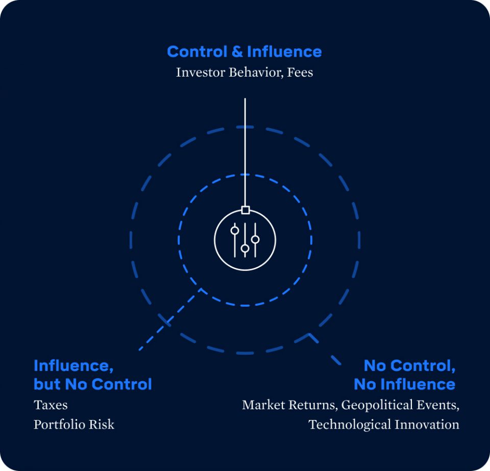 Investment Management Graphic